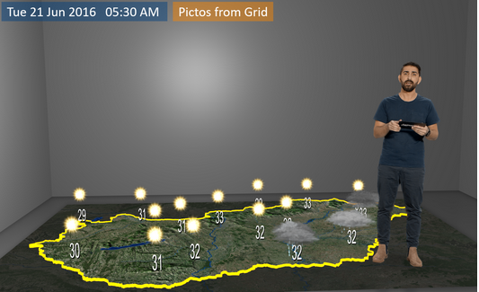 Aximmetry's Meteo plugin forecast example 5